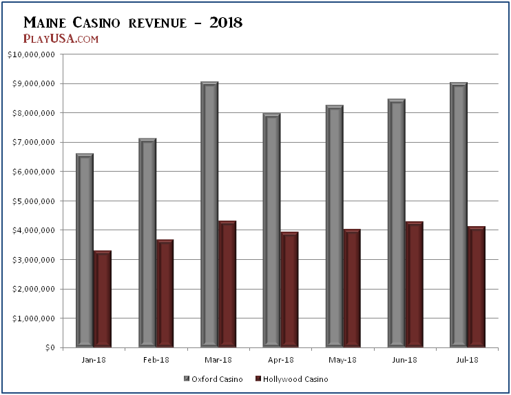 Pa online casinos 2020 best real money casino in pa As new england casinos post a strong july, the horizon looks promising