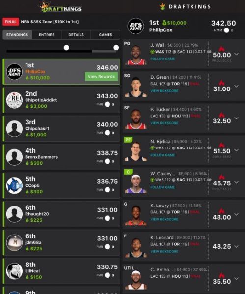 DraftKings DFS