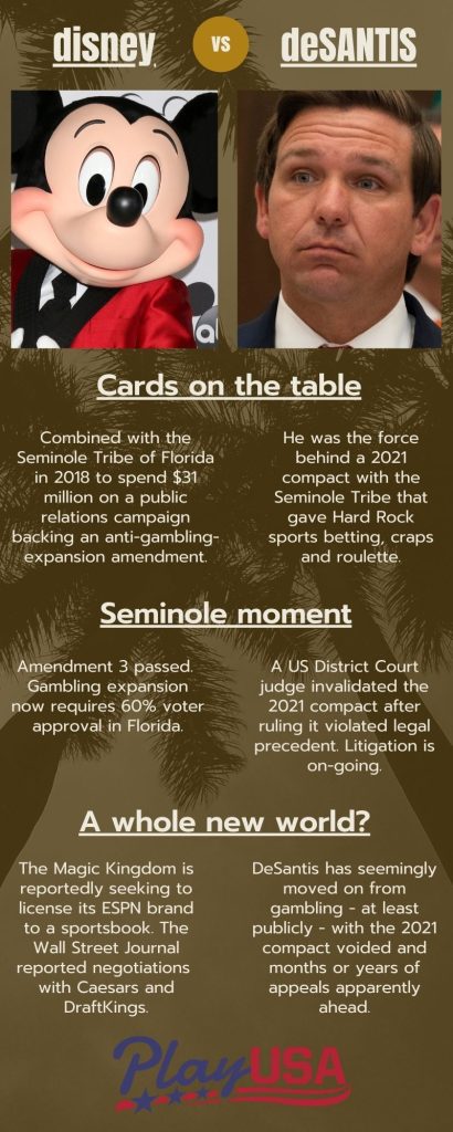 In Florida, it's Disney vs DeSantis, as shown in this infographic. But where should Florida gamblers side?