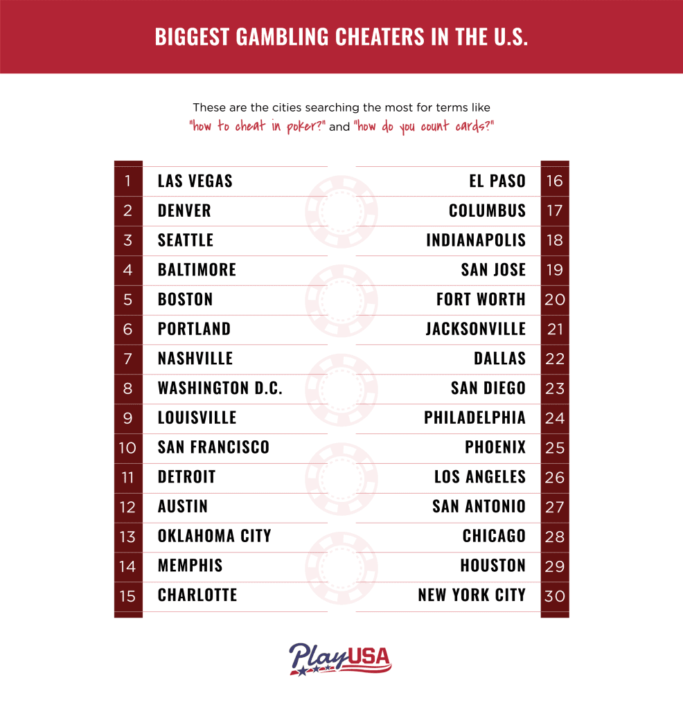biggest gambling cheaters us