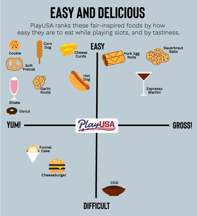 Best FairInspired Foods To Look For When Visiting Local US Casinos