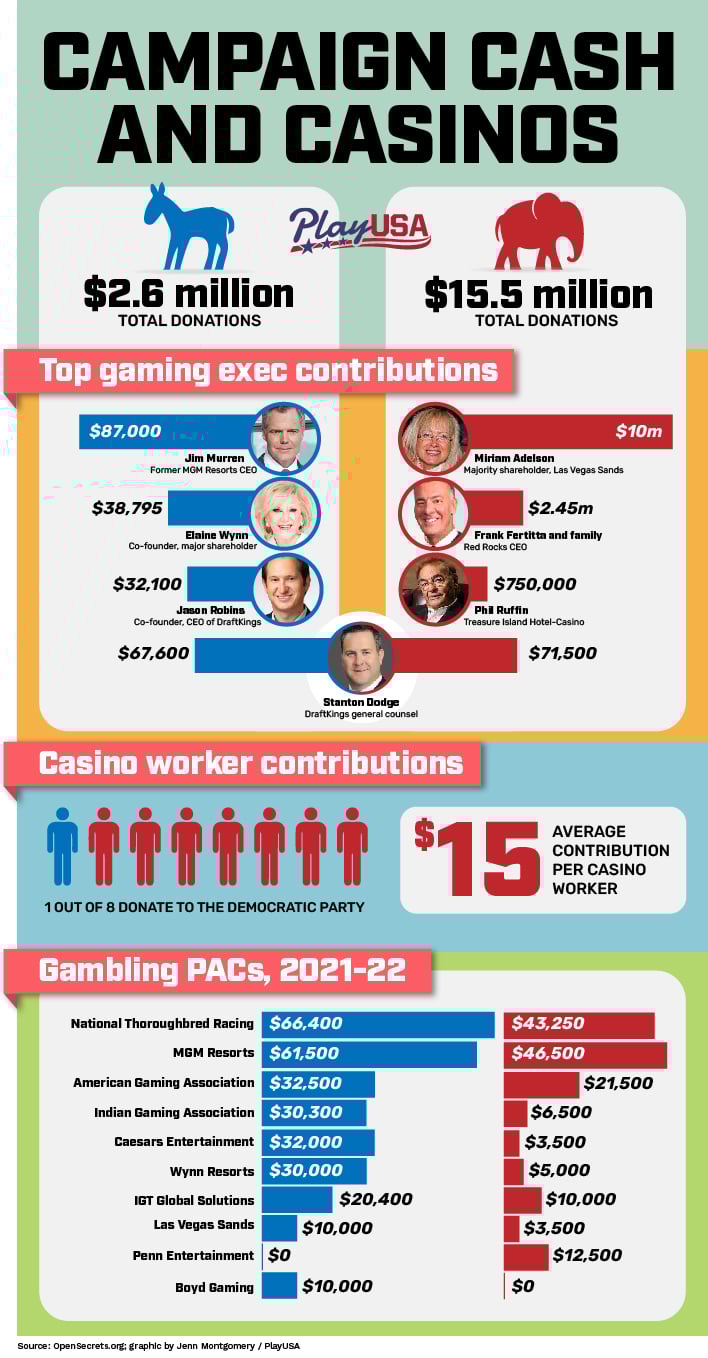 infographic casino executive GOP campaign finance