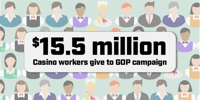 Casino workers gave $15.5 million to GOP campaigns