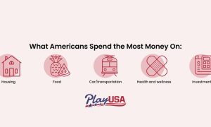 PlayUSA What Americans Spend The Most Money On
