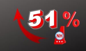 New Hampshire's legal sports betting saw a 51% bump in April revenue