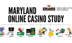 Maryland Online Casino Study Timeline Chart with Maryland Lottery and Gaming Commission logo