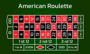 American Roulette how to win