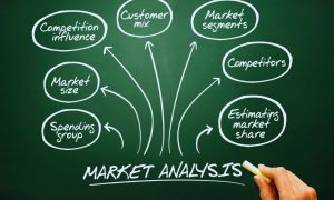 Hand With Chalk Drawing Market Analysis