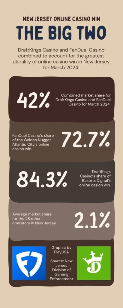 infographic showing new jersey revenue