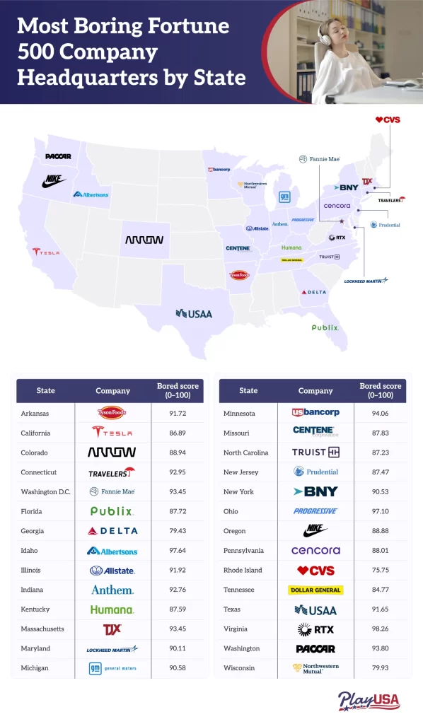 Graphic that shows the most boring Fortune 500 Company headquarters by state