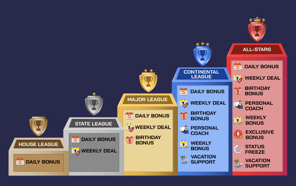 Sportzino Loyalty Program