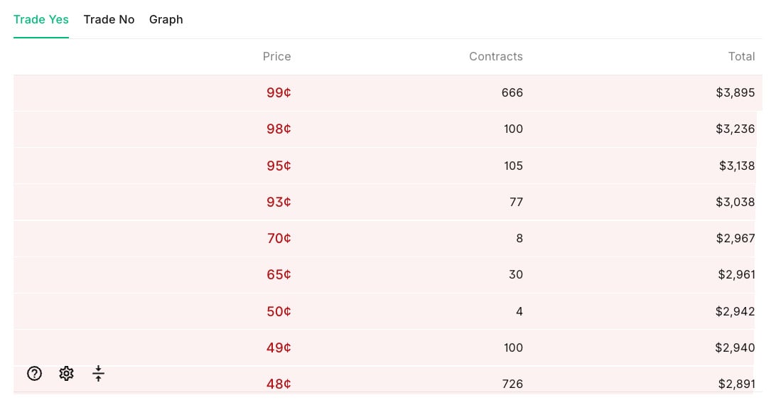 Kalshi breadth of markets example