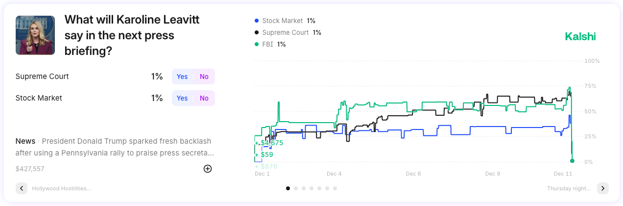Kalshi politics prediction example