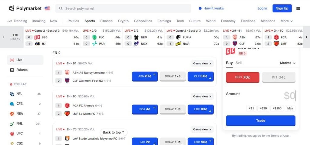 Polymarket sports markets