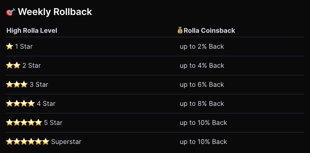 Rolla Casino loyalty program