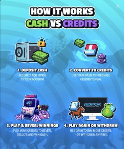 A visual explaining how GiddyUp Casino works