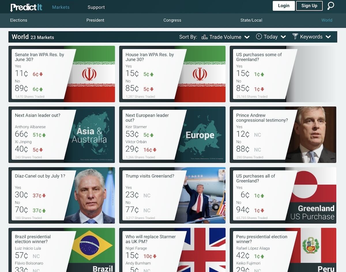 PredictIt WorldMarkets