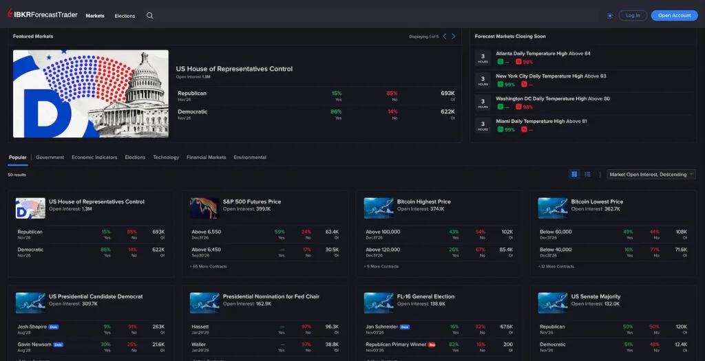 Interactive Brokers popular markets screenshot