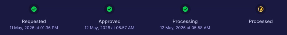 Ace Casino prize tracker
