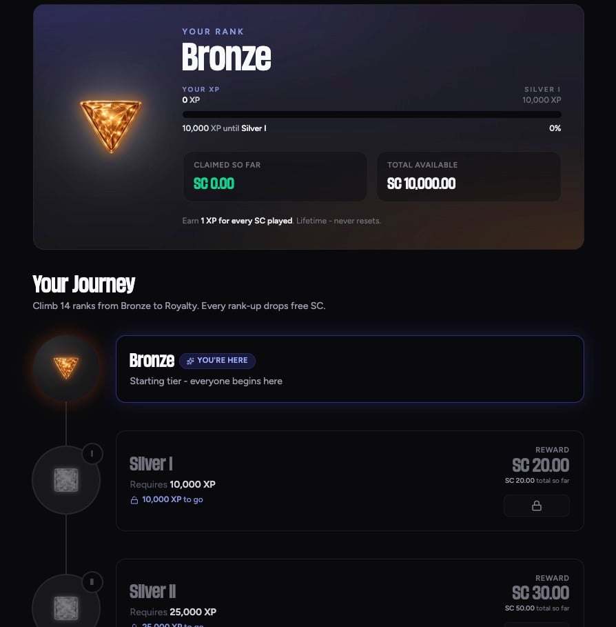 CoinsBack loyalty ranking