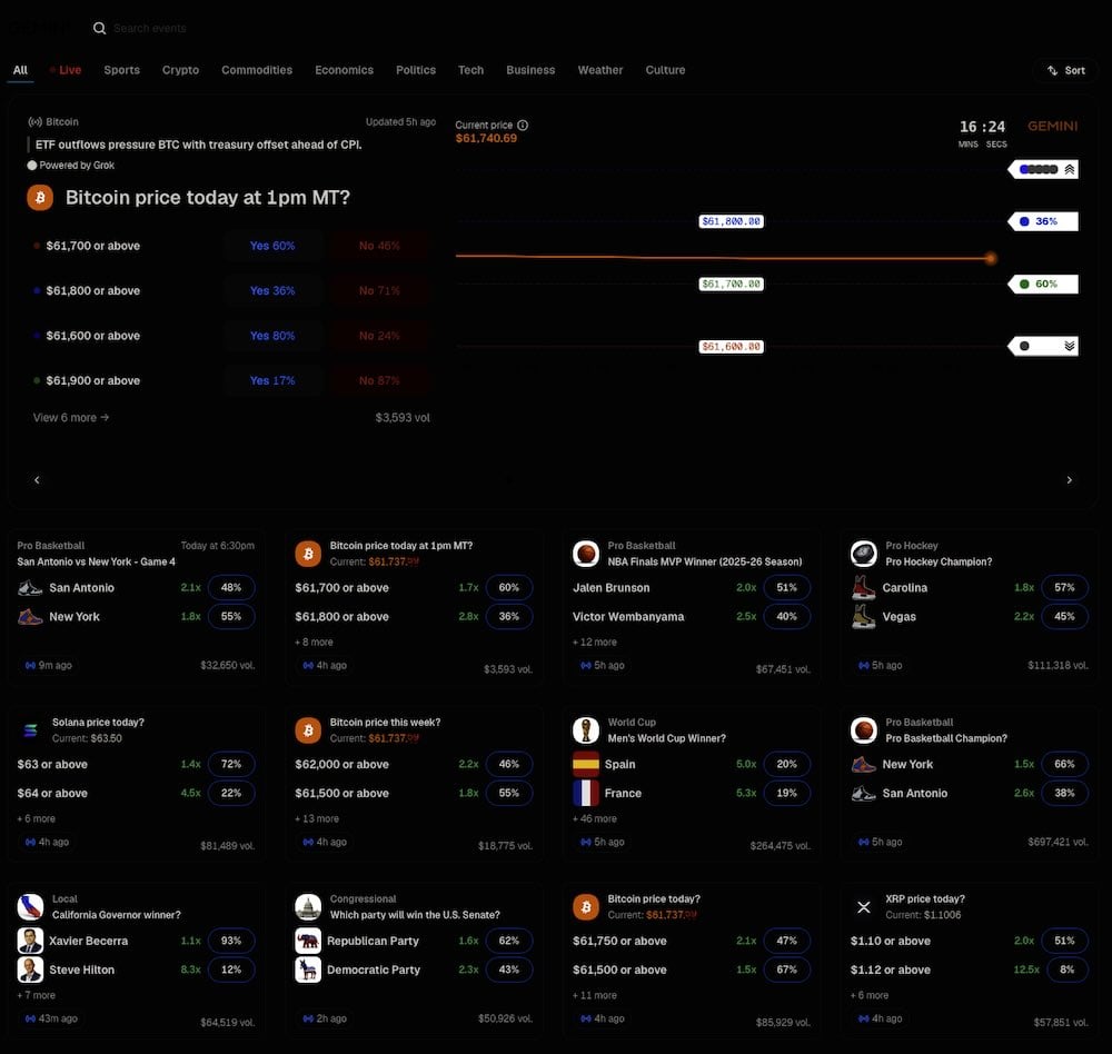 Gemini bitcoin price market (1)