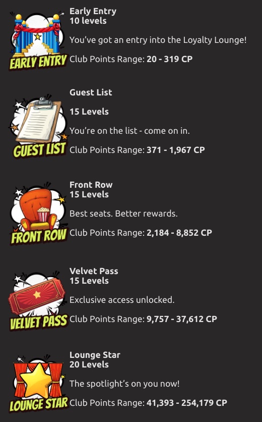 Hello Millions VIP program