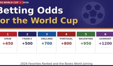 2026 World Cup Favorites Ranked By Tier, Betting Odds & Best Sportsbooks PUSA Image