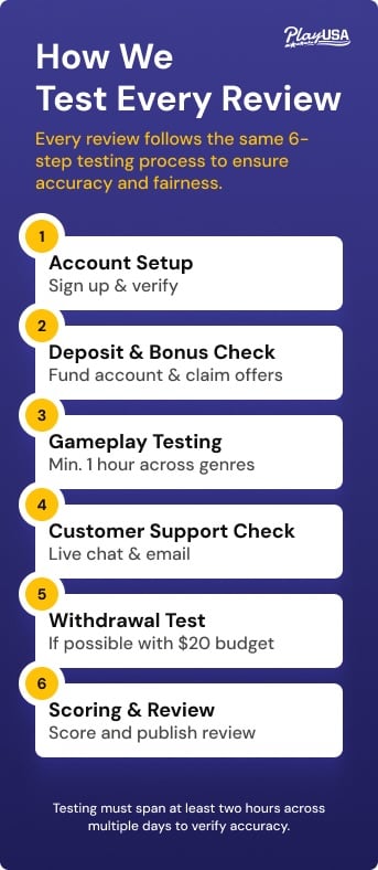 PlayUSA review testing graphic mobile