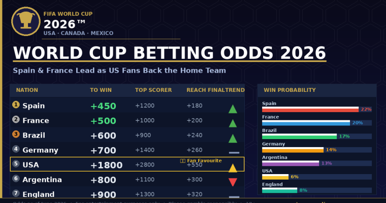 World Cup 2026