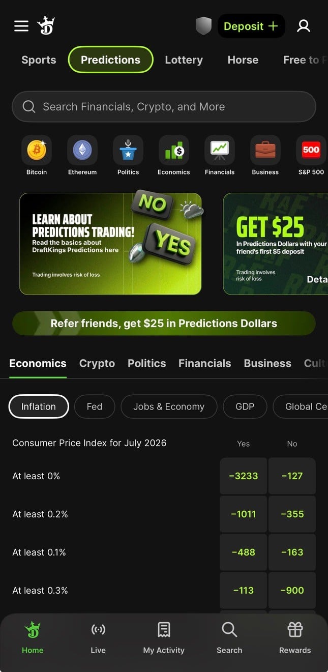 DrafKings Predictions economics markets
