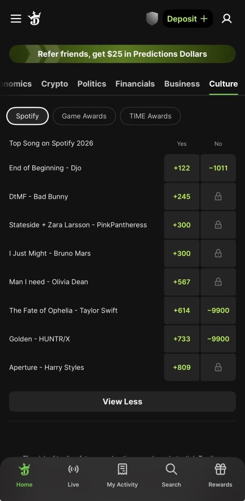DraftKings Predictions spotify market