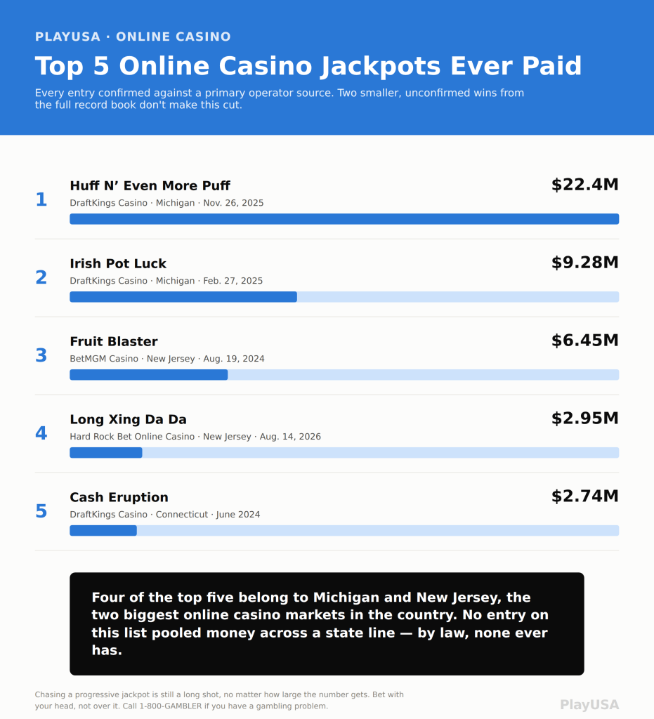 Top 5 Jackpot Slots infographic