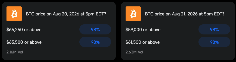 Moomoo crypto trades