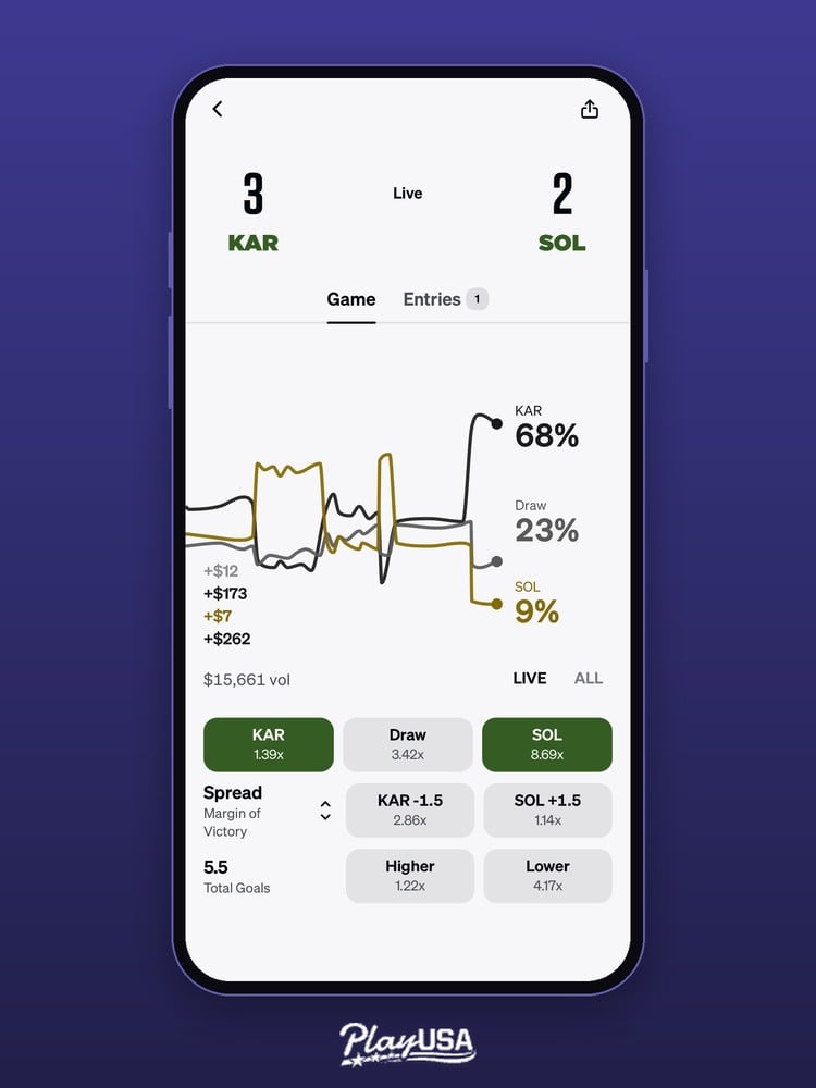 Underdog soccer market odds and volume before placing a pick